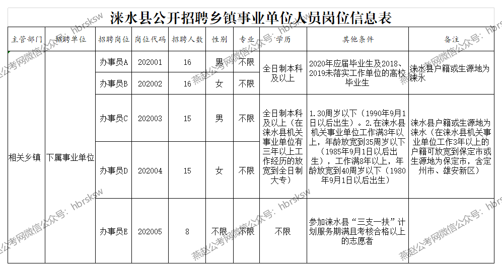 博民生物科技 第320页