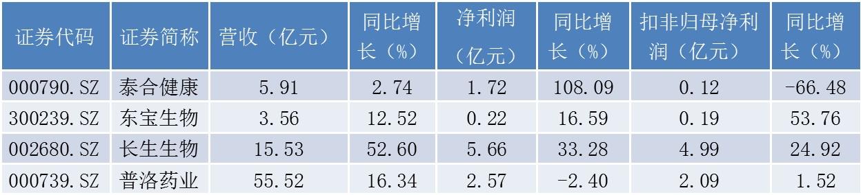 口腔卫生用品 第292页