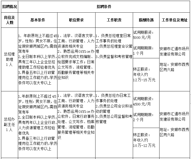 最新保洁主管招聘,最新保洁主管招聘——寻找专业、细心的您加入我们的团队，最新保洁主管招聘启事，诚邀专业、细心的您加入优秀团队