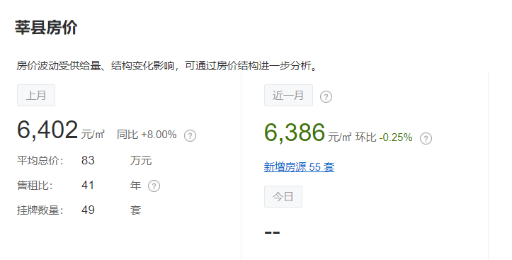 莘县最新房价,莘县最新房价走势与购房者的心声，莘县最新房价动态，走势分析与购房者心声