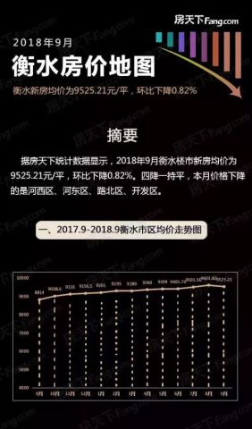衡水最新降价楼盘,衡水最新降价楼盘，购房者的福音，新生活的起点，衡水降价楼盘来袭，购房者福音，新生活起点启动！