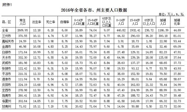 医疗器械 第278页