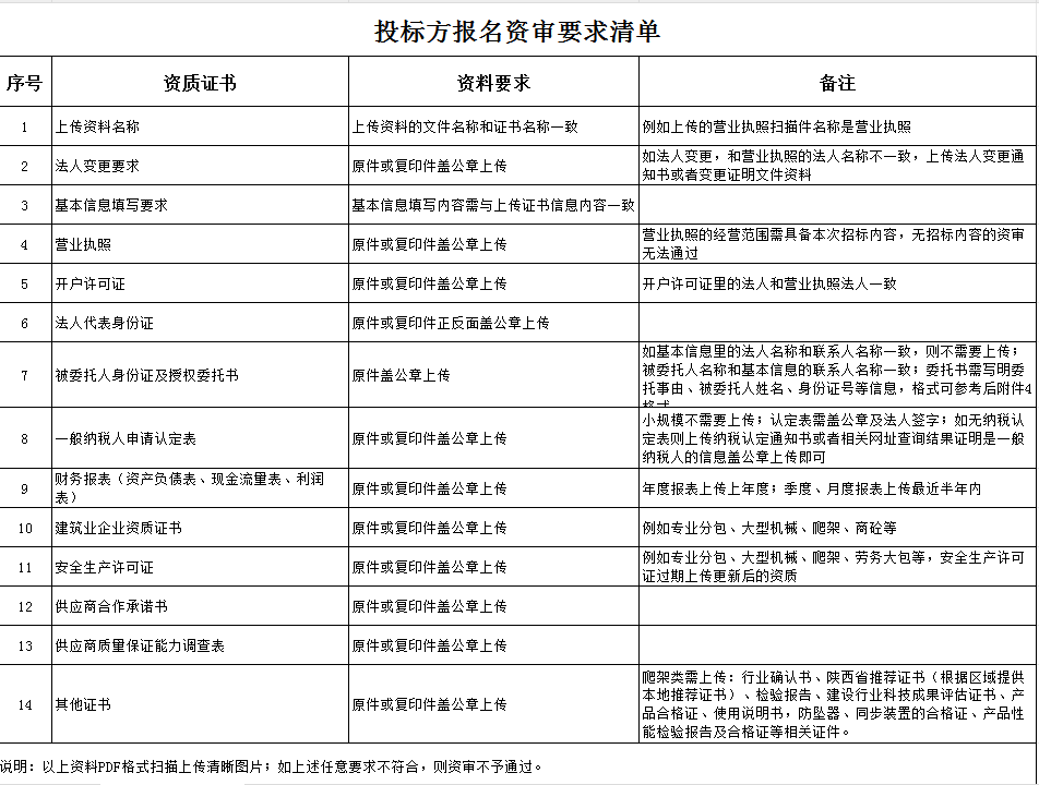最新油漆承包招标,最新油漆承包招标，打造美丽家园的崭新篇章，最新油漆承包招标启幕，共筑美丽家园崭新篇章