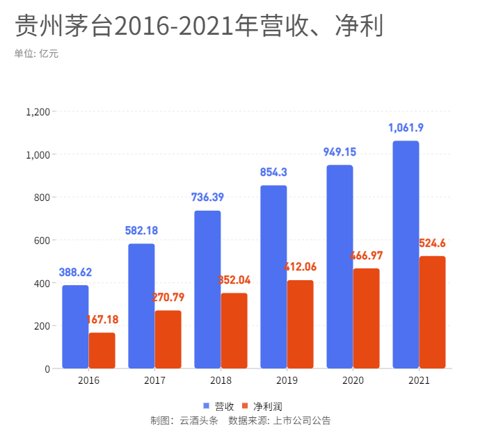 茅台最新财报,茅台最新财报揭示，业绩持续稳健增长，未来前景可期，茅台最新财报显示业绩稳健增长，未来前景展望可期