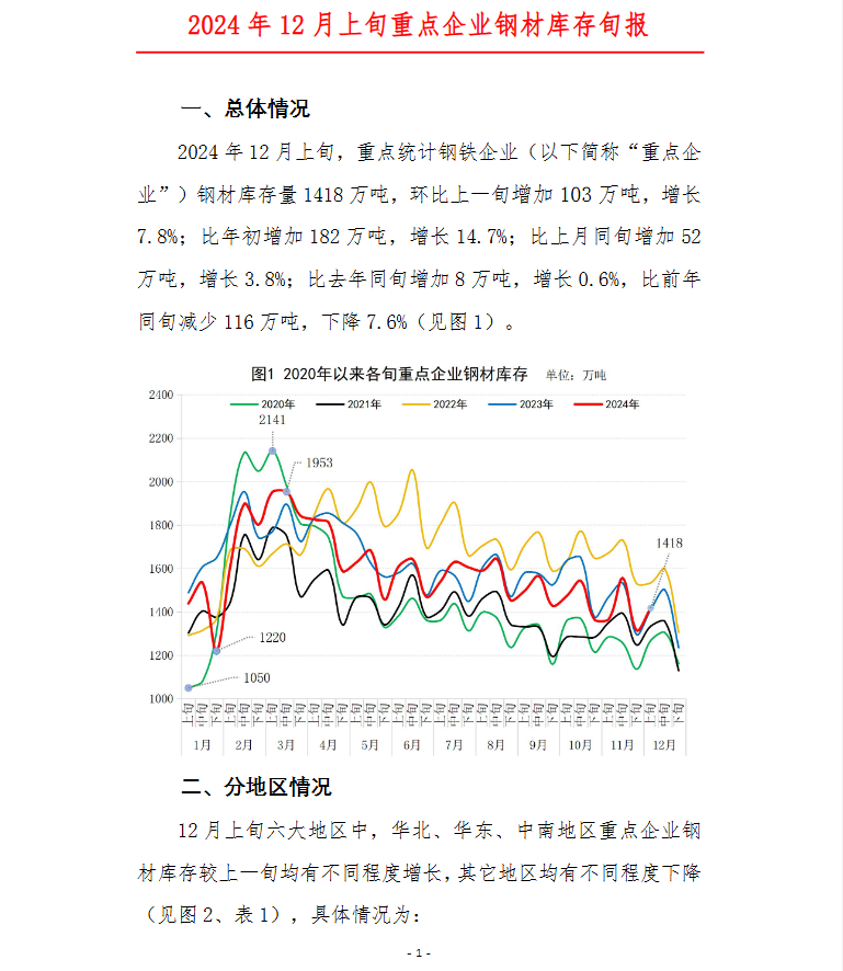 钢材最新新闻,钢材最新新闻，引领行业变革，展望未来发展，钢材最新新闻，引领行业变革，展望未来发展趋势