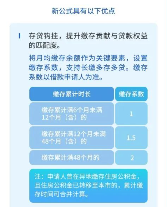 最新贷款年限,最新贷款年限，开启你的财富自由之路，最新贷款年限，开启财富自由之路的钥匙