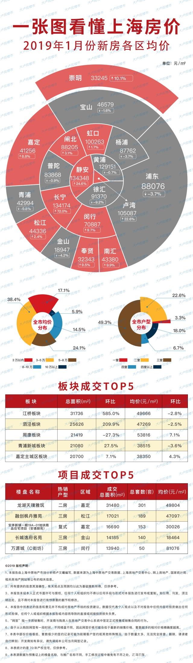 最新上海房价下跌,最新上海房价下跌背后的故事，揭秘上海房价下跌背后的真相与故事
