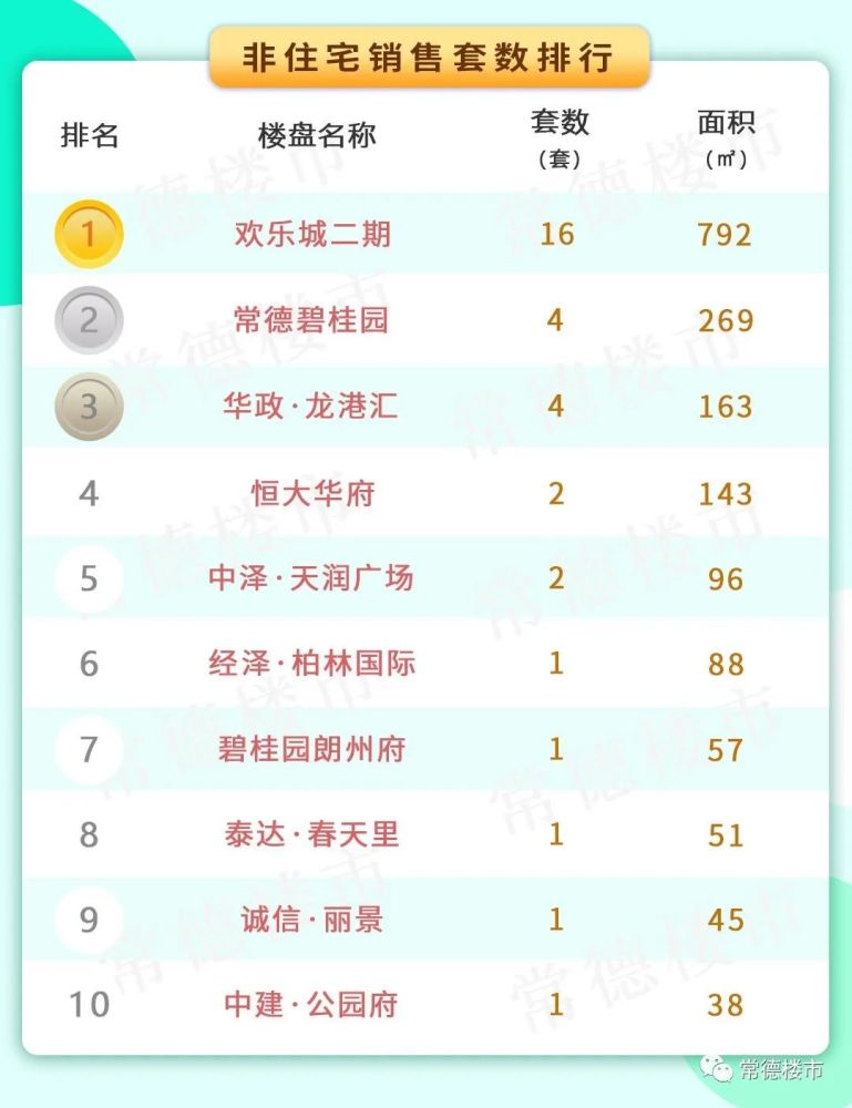 常德最新房源,常德最新房源，探寻城市新居的理想选择，常德最新房源，探寻城市新居的理想选择