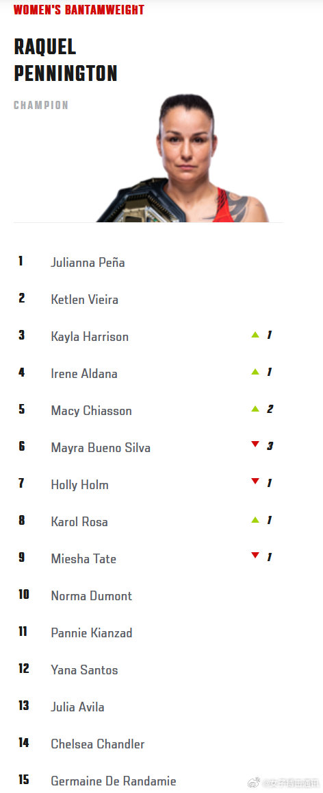 ufc冠军最新排名,UFC冠军最新排名,强者的荣耀,热血的战场,UFC冠军最新排名,强者的荣耀,热血战场上的荣耀之战