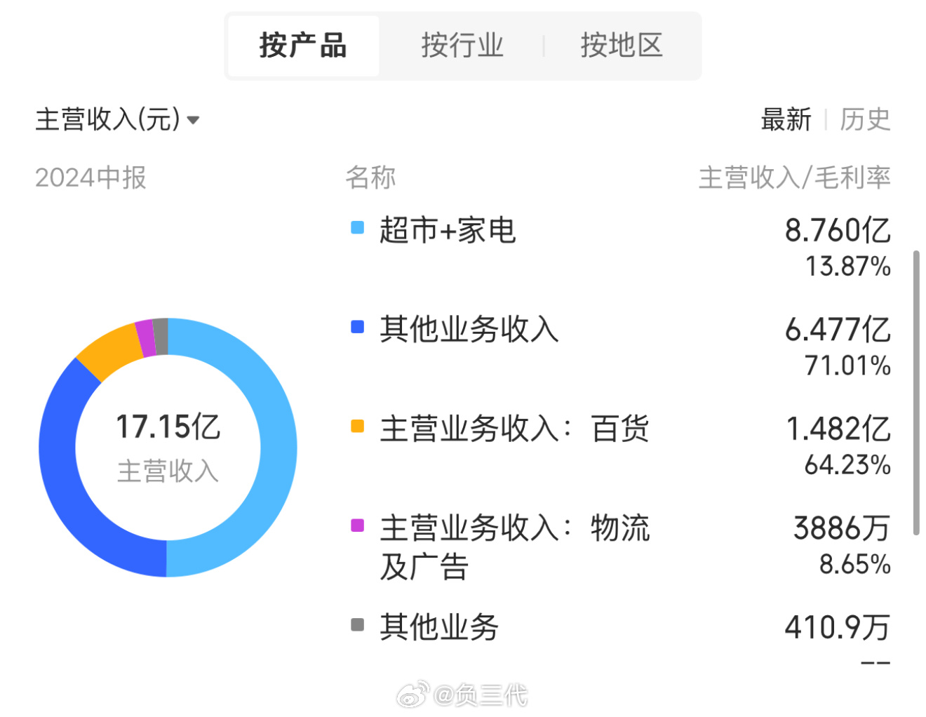 步步高股票最新消息,步步高股票最新动态，探索未来潜力与机遇，步步高股票最新动态及未来潜力与机遇探索