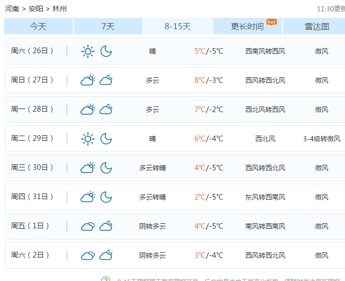 林州最新天气预报,林州最新天气预报及未来天气展望,林州最新天气预报,今日天气及未来展望
