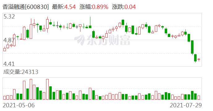 香溢融通最新消息,香溢融通最新消息引领行业变革，共创数字未来新篇章，香溢融通引领行业变革，共创数字未来新篇章，最新消息揭示发展动态