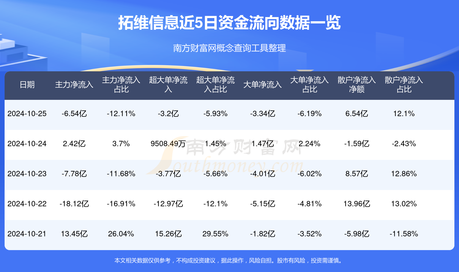 拓维信息股票最新消息,拓维信息股票最新消息，行业趋势、公司动态与投资洞察，拓维信息股票最新动态，行业趋势、公司动态与投资洞察全解析