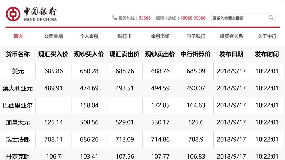 中国银行最新外汇牌价查询结果,中国银行最新外汇牌价查询结果,洞悉全球货币动态,把握财富增值机遇,中国银行最新外汇牌价查询,洞悉全球货币动态,把握财富增值机遇