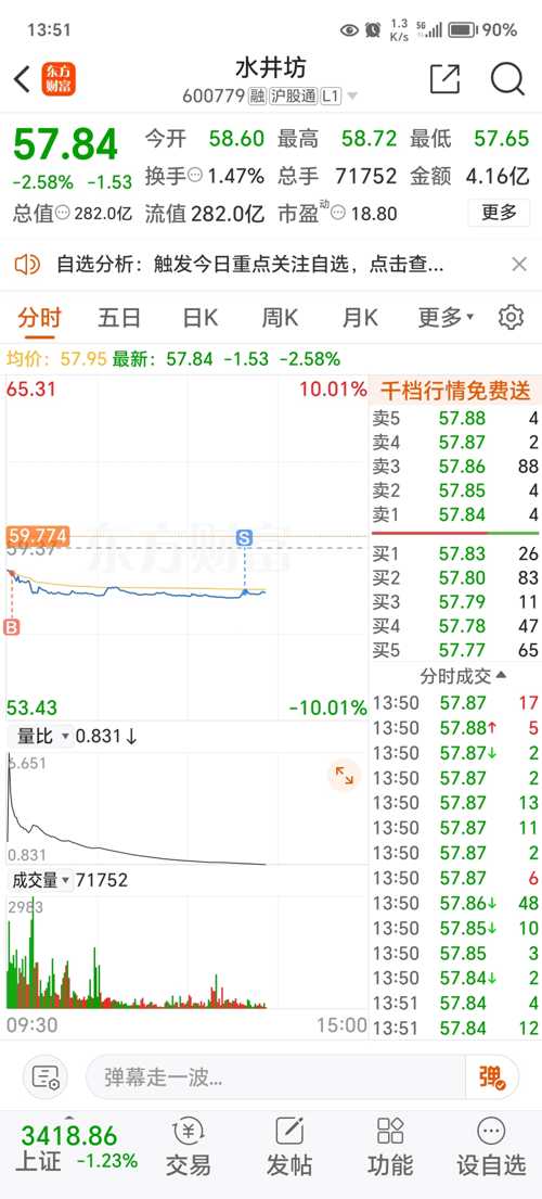 水井坊股票最新行情,水井坊股票最新行情,市场走势分析与投资展望,水井坊股票最新行情,市场走势分析与投资展望