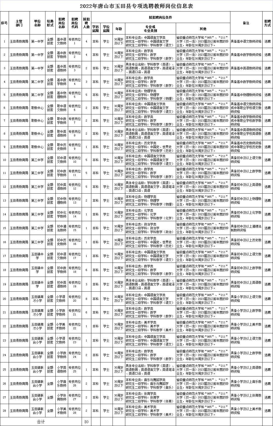 博民生物科技 第260页