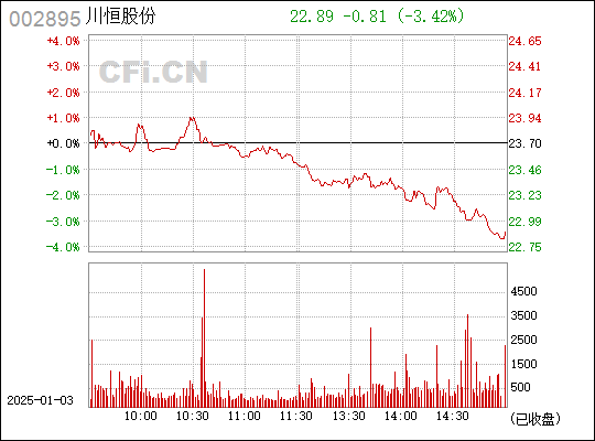 川恒股份最新消息,川恒股份最新动态,创新突破与市场展望,川恒股份创新突破与市场展望的最新动态及消息