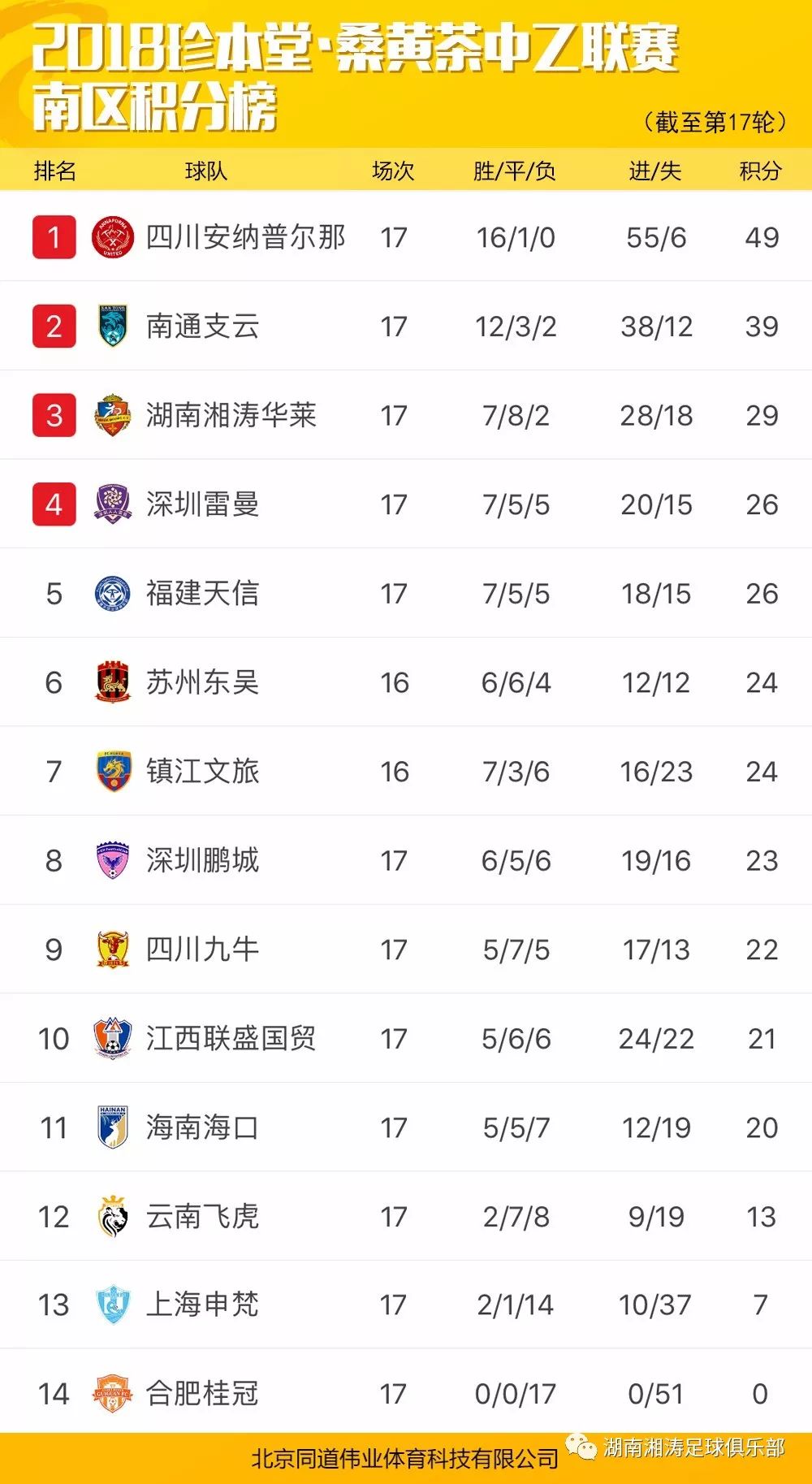 中乙联赛最新积分榜,中乙联赛最新积分榜,群雄逐鹿,热血足球点燃夏日激情