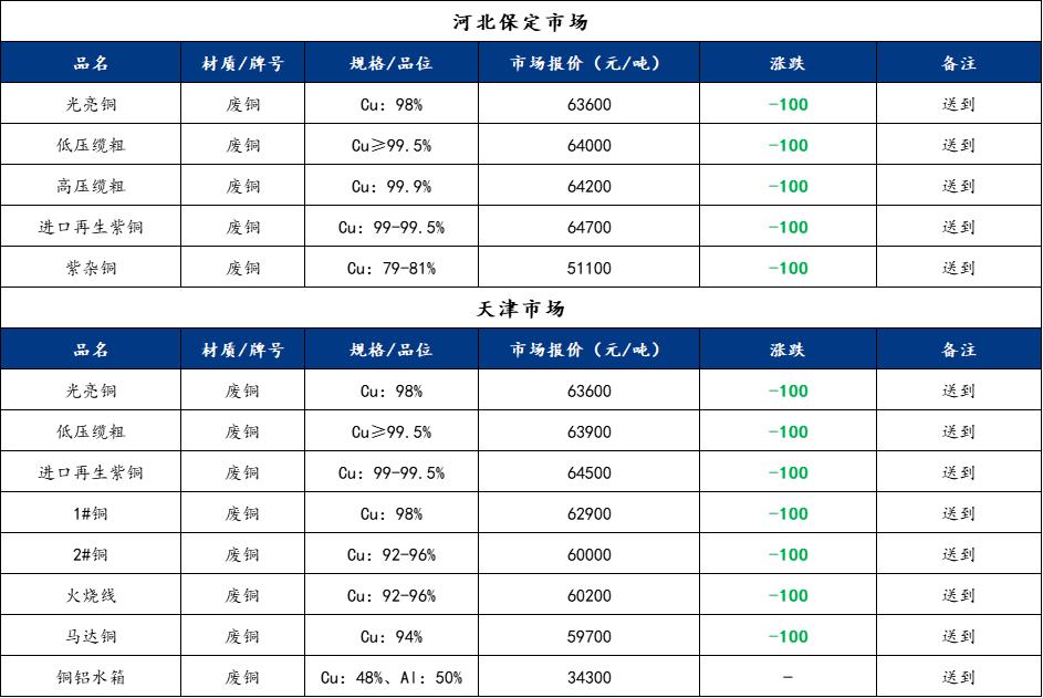 医疗器械 第252页