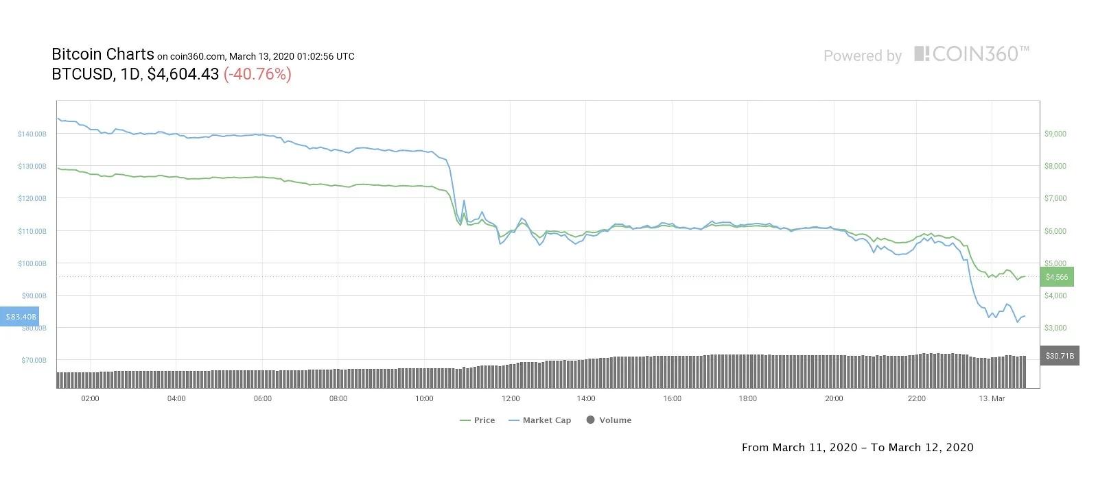 eth最新价格,ETH最新价格,探索加密货币的世界里的新动态,ETH最新价格,探索加密货币世界的最新动态