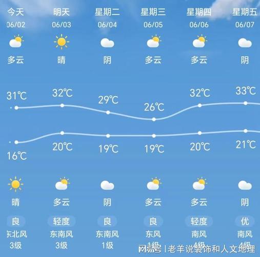 天津最新天气预报,天津最新天气预报,风云变幻,气象万千,天津最新天气预报,风云变幻,气象更新