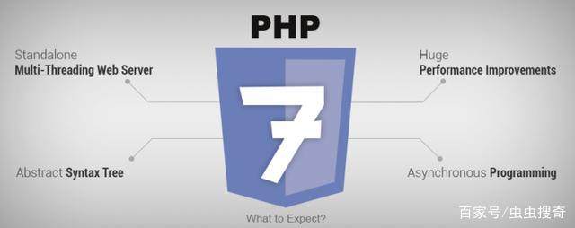 php最新版本,探索最新PHP版本,无限可能的编程世界,探索最新PHP版本,编程世界的无限可能