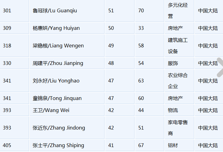 中国财富榜最新排名,中国财富榜最新排名背后的故事,中国财富榜最新排名及其背后的故事揭秘