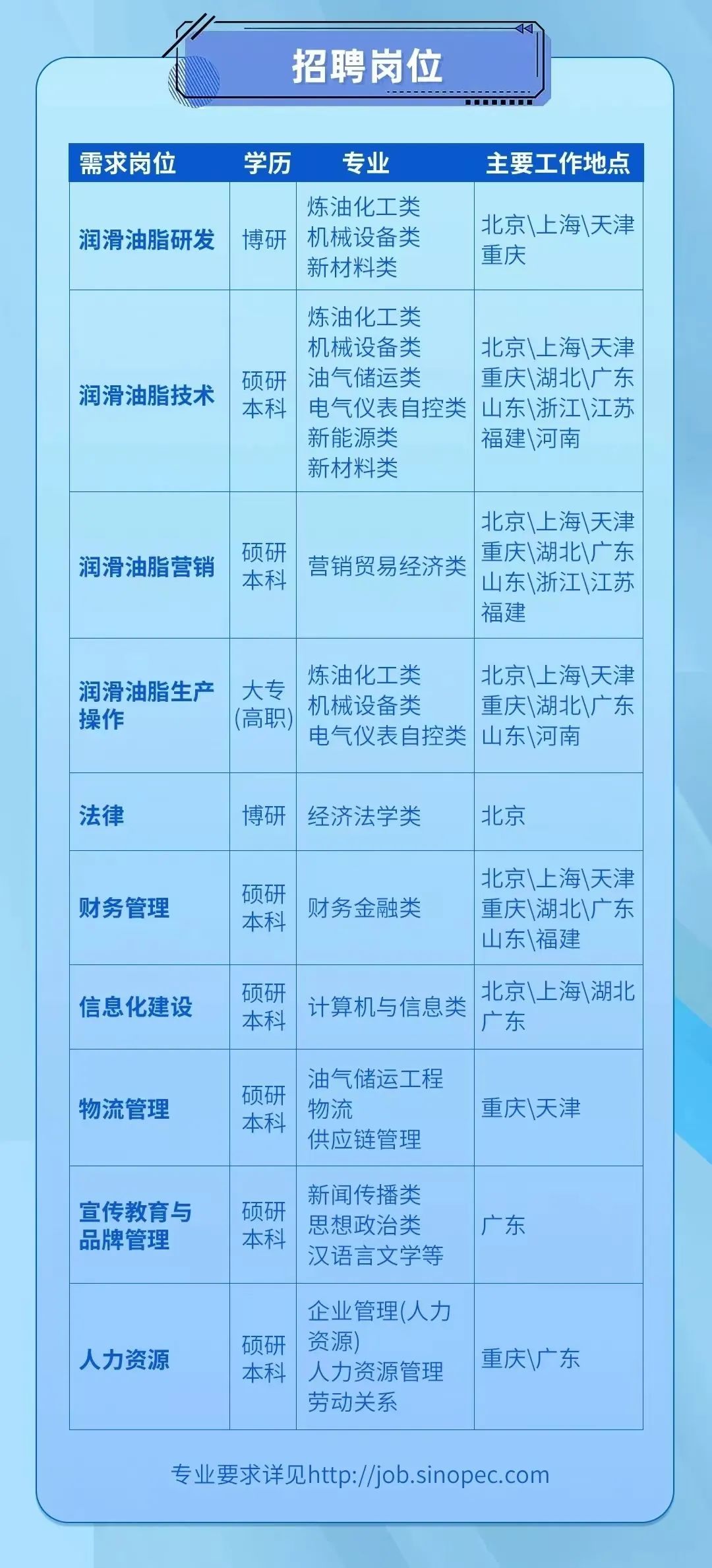 医疗器械 第248页