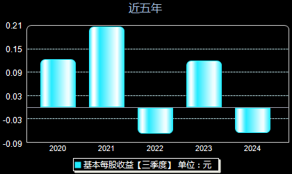 新时达最新消息,新时达最新消息引领未来科技潮流,新时达最新消息前瞻未来科技趋势