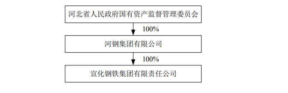 河钢股份最新消息,河钢股份最新消息引领行业变革，展现钢铁巨头的崭新面貌