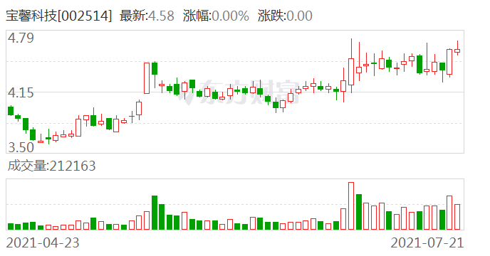口腔卫生用品 第261页