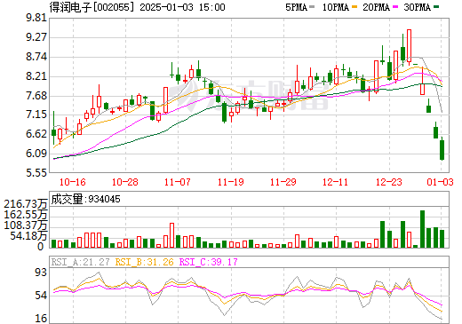 得润电子最新消息,得润电子最新消息,创新引领未来,技术驱动发展,得润电子,创新引领未来,技术驱动发展最新动态