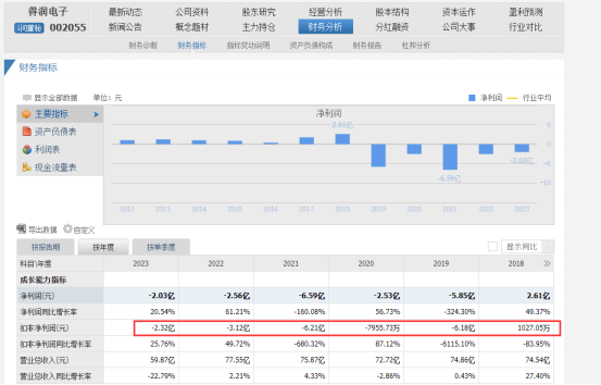 得润电子最新消息,得润电子最新消息,创新引领未来,技术驱动发展,得润电子,创新引领未来,技术驱动发展最新动态