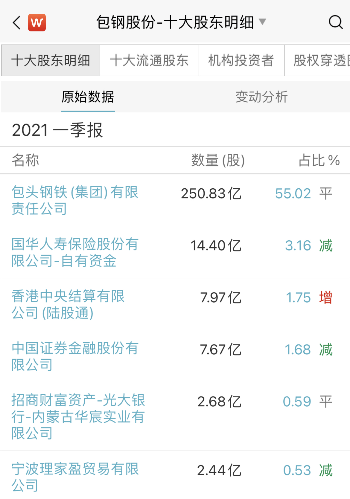 包钢股份重组最新消息,包钢股份重组最新消息,钢铁巨人的新篇章正在翻开,包钢股份重组最新进展,钢铁巨人的新篇章启动