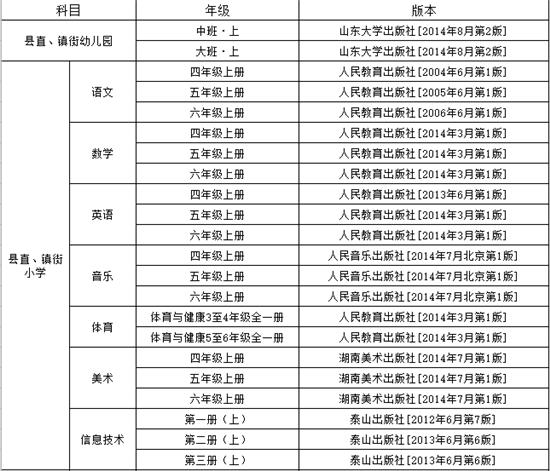医疗器械 第244页