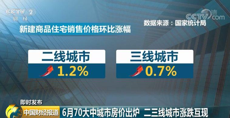 70城市房价数据最新,最新70城市房价数据深度解析，楼市现状与未来展望，最新70城市房价数据深度解析，楼市现状与未来展望
