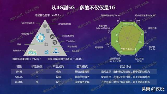 医疗器械 第238页