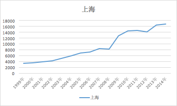 上海最新房价走势,上海最新房价走势,探寻繁荣背后的脉络,上海最新房价走势深度解析,繁荣背后的脉络探寻