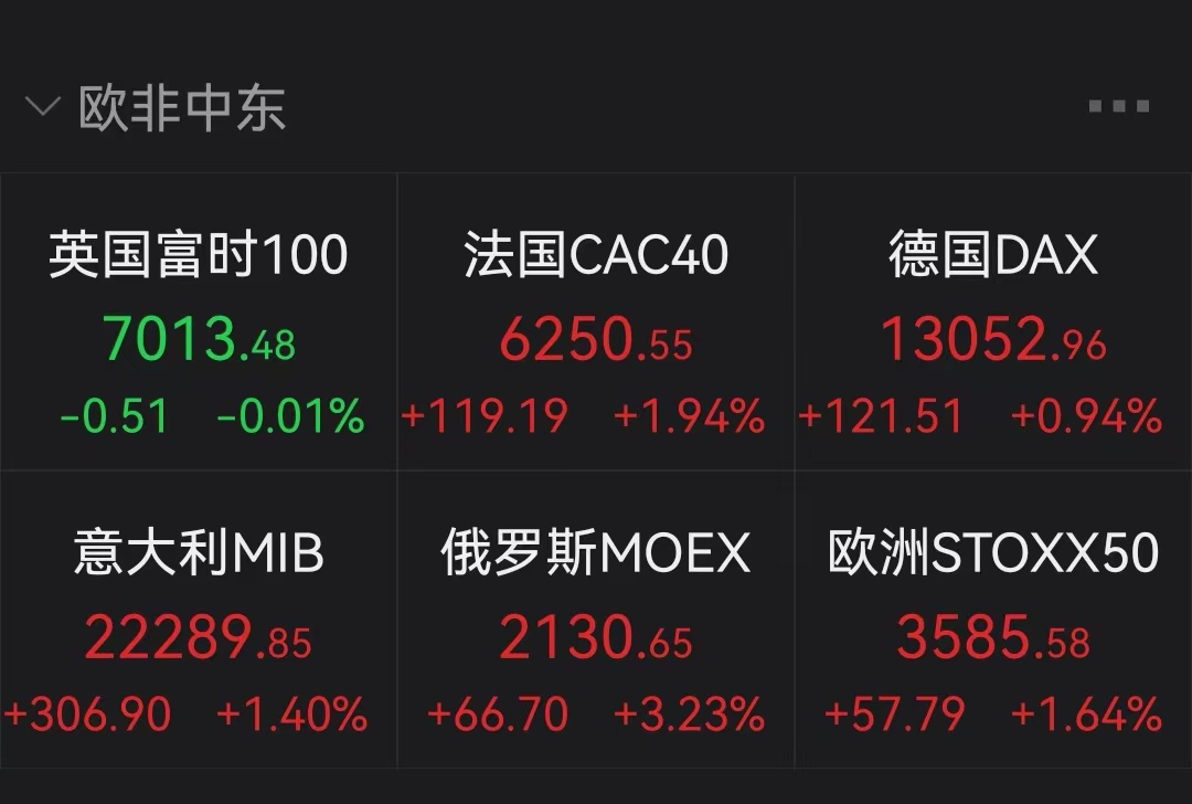 美股最新指数,美股最新指数,市场走势分析与投资者洞察,美股最新指数与市场走势分析,深度洞察投资者决策的关键指标