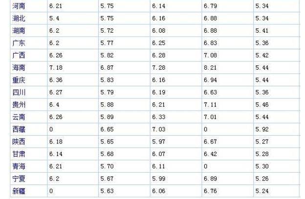 燃油价格最新消息,燃油价格最新消息，影响与前景展望，燃油价格最新动态，影响及未来前景展望