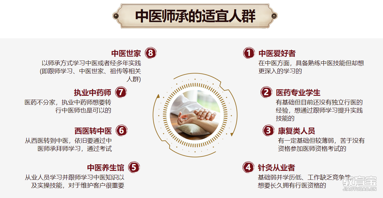 中医师承最新政策,中医师承最新政策，传承与发展的融合之道，中医师承最新政策，传承与发展的融合之道探索