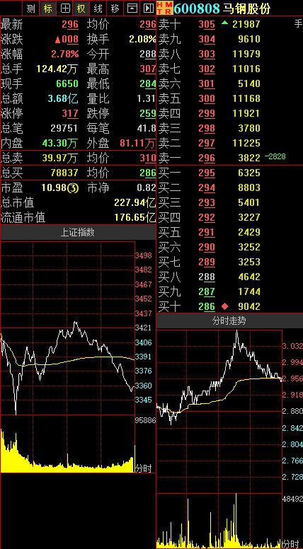 马钢股份最新消息,马钢股份最新消息,引领行业变革,共创美好未来,马钢股份引领行业变革,共创美好未来,最新消息揭秘发展动态