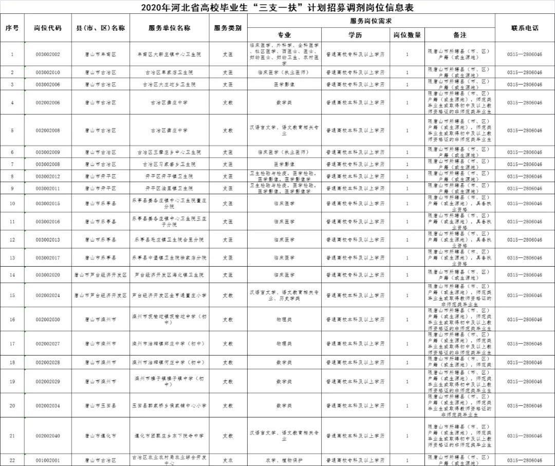 唐山的最新的招聘信息,唐山最新招聘信息概览，职业发展的新天地，唐山最新招聘信息概览，职业发展的新天地，探寻新天地开启职业生涯之旅