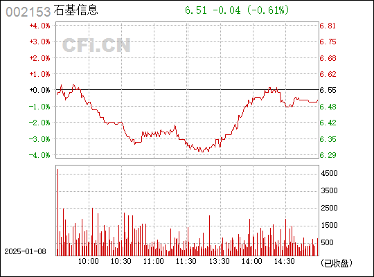石基信息最新消息,石基信息最新消息引领行业变革，共创未来新篇章，石基信息引领行业变革，开启未来新篇章