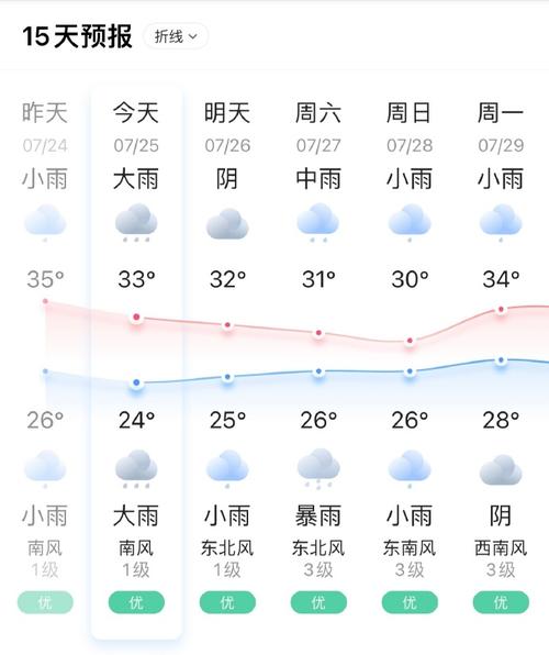 开封最新天气预报,开封最新天气预报及城市魅力展现,开封天气预报,实时更新与古都魅力一览