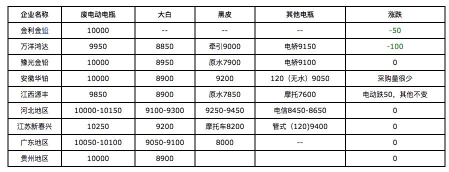 最新铅价格今日铅价,最新铅价格动态，今日铅价走势分析，最新铅价格走势分析，今日铅价动态及行情展望