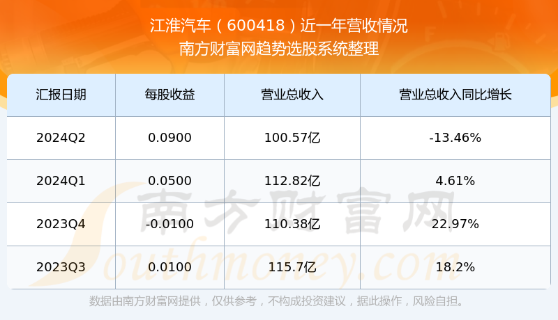 江淮汽车股票最新消息,江淮汽车股票最新消息，行业趋势、公司业绩与投资者展望，江淮汽车股票最新动态，行业趋势、公司业绩及投资者展望