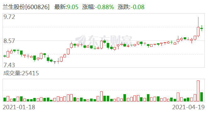兰生股份最新消息,兰生股份最新动态，创新引领未来，共创辉煌新篇章，兰生股份创新引领未来，共创辉煌新篇章的最新动态与消息