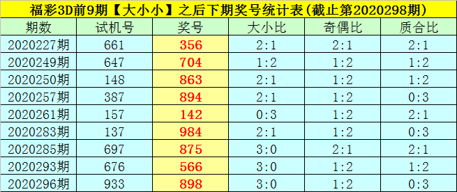3d预测最新最准确号码,揭秘未来之门，探索最新最准确的3D预测号码技术，揭秘最新最准确的3D预测号码技术，探索未来之门