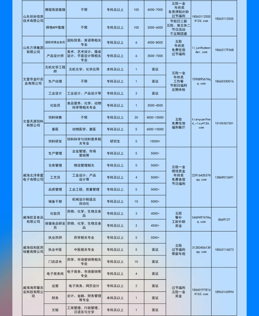 文登招工信息最新招聘,文登最新招工信息汇总，探寻职业发展的热门岗位与机遇，文登最新招工信息汇总，热门岗位与职业发展机遇探寻